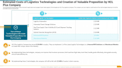 Estimated Costs Of Logistics Technologies And Creation Of Valuable Proposition By Hcl Plus Company Diagrams PDF Estimated Costs Of Logistics Technologies And Creation Of Valuable Proposition By Hcl Plus Company Diagrams PDF
