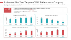 Estimated Five Year Targets Of CNN E Commerce Company Diagrams PDF Estimated Five Year Targets Of CNN E Commerce Company Diagrams PDF