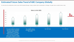 Estimated Future Sales Trend Of ABC Company Globally Information PDF Estimated Future Sales Trend Of ABC Company Globally Information PDF