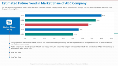 Estimated Future Trend In Market Share Of ABC Company Inspiration PDF Estimated Future Trend In Market Share Of ABC Company Inspiration PDF