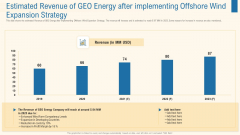 Estimated Revenue Of Geo Energy After Implementing Offshore Wind Expansion Strategy Infographics PDF Estimated Revenue Of Geo Energy After Implementing Offshore Wind Expansion Strategy Infographics PDF