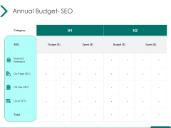 Estimating Marketing Budget Annual Budget SEO Spent Ppt Inspiration Background PDF