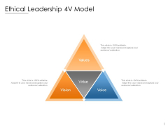 Ethical Leadership 4V Model Ppt PowerPoint Presentation Styles Guide Ethical Leadership 4V Model Ppt PowerPoint Presentation Styles Guide