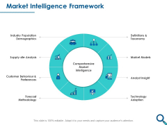 Evaluating Competitive Marketing Effectiveness Market Intelligence Framework Microsoft PDF