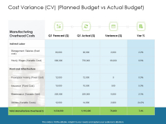 Evaluating Performance Cost Variance CV Planned Budget Vs Actual Budget Ppt Example 2015 PDF