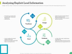 Evaluating Rank Prospects Analyzing Explicit Lead Information Ppt Model Elements PDF Evaluating Rank Prospects Analyzing Explicit Lead Information Ppt Model Elements PDF
