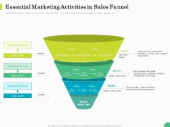 Evaluating Rank Prospects Essential Marketing Activities In Sales Funnel Ppt Infographic Template Tips PDF Evaluating Rank Prospects Essential Marketing Activities In Sales Funnel Ppt Infographic Template Tips PDF