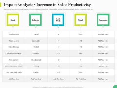 Evaluating Rank Prospects Impact Analysis Increase In Sales Productivity Ppt Deck PDF