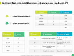 Evaluating Rank Prospects Implementing Lead Point System To Determine Sales Readiness Weighting Ppt Inspiration Portfolio PDF Evaluating Rank Prospects Implementing Lead Point System To Determine Sales Readiness Weighting Ppt Inspiration Portfolio PDF