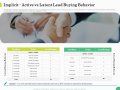 Evaluating Rank Prospects Implicit Active Vs Latent Lead Buying Behavior Ppt Backgrounds PDF Evaluating Rank Prospects Implicit Active Vs Latent Lead Buying Behavior Ppt Backgrounds PDF