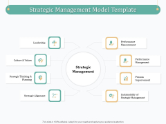 Evaluating Strategic Governance Maturity Model Strategic Management Model Template Ppt Professional Visual Aids PDF