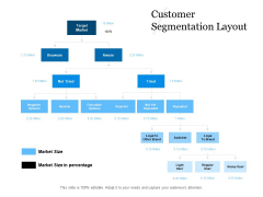 Evaluating Target Market Segments Customer Segmentation Layout Ppt Portfolio Guidelines PDF Evaluating Target Market Segments Customer Segmentation Layout Ppt Portfolio Guidelines PDF