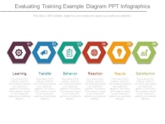 Evaluating Training Example Diagram Ppt Infographics Evaluating Training Example Diagram Ppt Infographics
