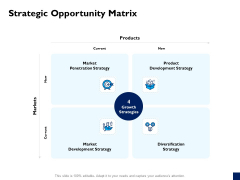 Evaluation Criteria Of New Product Development Process Strategic Opportunity Matrix Background PDF Evaluation Criteria Of New Product Development Process Strategic Opportunity Matrix Background PDF