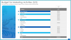 Evaluation Evolving Advanced Enterprise Development Marketing Tactics Budget For Marketing Activities Category Professional PDF Evaluation Evolving Advanced Enterprise Development Marketing Tactics Budget For Marketing Activities Category Professional PDF