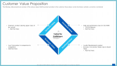 Evaluation Evolving Advanced Enterprise Development Marketing Tactics Customer Value Proposition Elements PDF