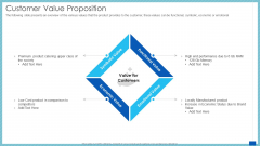 Evaluation Evolving Advanced Enterprise Development Marketing Tactics Customer Value Proposition Elements PDF Evaluation Evolving Advanced Enterprise Development Marketing Tactics Customer Value Proposition Elements PDF