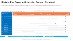 Evaluation Mappingstakeholder Group With Level Of Support Required Graphics PDF