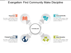 Evangelism Find Community Make Discipline Ppt Powerpoint Presentation Infographics Visual Aids