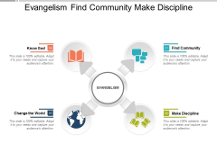 Evangelism Find Community Make Discipline Ppt Powerpoint Presentation Infographics Visual Aids Evangelism Find Community Make Discipline Ppt Powerpoint Presentation Infographics Visual Aids