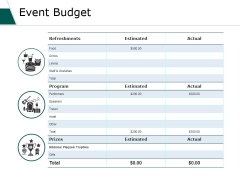 budget layouts
