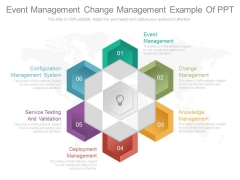 Event Management Change Management Example Of Ppt Event Management Change Management Example Of Ppt