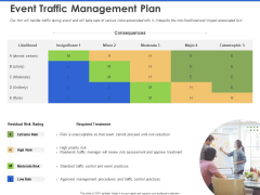 Event Management Services Event Traffic Management Plan Ppt PowerPoint Presentation Icon Layouts PDF Event Management Services Event Traffic Management Plan Ppt PowerPoint Presentation Icon Layouts PDF