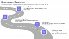 Evervault Capital Investment Elevator Pitch Deck Development Roadmap Download PDF Evervault Capital Investment Elevator Pitch Deck Development Roadmap Download PDF