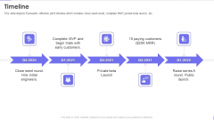 Evervault Capital Investment Elevator Pitch Deck Timeline Sample PDF Evervault Capital Investment Elevator Pitch Deck Timeline Sample PDF