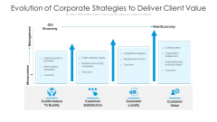 Evolution Of Corporate Strategies To Deliver Client Value Ppt Outline Icons PDF