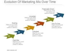 Evolution Of Marketing Mix Over Time Powerpoint Slide Rules