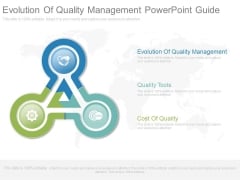 Evolution Of Quality Management Powerpoint Guide Evolution Of Quality Management Powerpoint Guide