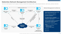 Evolving BI Infrastructure Determine Network Management Architecture Elements PDF Evolving BI Infrastructure Determine Network Management Architecture Elements PDF