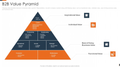 Evolving Target Consumer List Through Sectionalization Techniques B2B Value Pyramid Guidelines PDF Evolving Target Consumer List Through Sectionalization Techniques B2B Value Pyramid Guidelines PDF