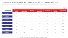 Examination Of Buyer Mindset Towards Dairy Products Competitor Brand Analysis By Products Elements PDF