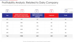 Examination Of Buyer Mindset Towards Dairy Products Profitability Analysis Related To Dairy Company Portrait PDF