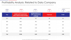Examination Of Buyer Mindset Towards Dairy Products Profitability Analysis Related To Dairy Company Portrait PDF Examination Of Buyer Mindset Towards Dairy Products Profitability Analysis Related To Dairy Company Portrait PDF