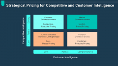 Examining Price Optimization Organization Strategical Pricing For Competitive Ppt Gallery Layout Ideas PDF Examining Price Optimization Organization Strategical Pricing For Competitive Ppt Gallery Layout Ideas PDF