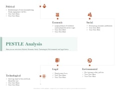 Examining The Industry Environment Of Company PESTLE Analysis Ppt Ideas PDF Examining The Industry Environment Of Company PESTLE Analysis Ppt Ideas PDF