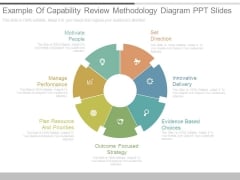 Example Of Capability Review Methodology Diagram Ppt Slides