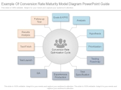 Example Of Conversion Rate Maturity Model Diagram Powerpoint Guide Example Of Conversion Rate Maturity Model Diagram Powerpoint Guide