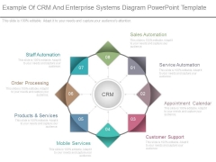 Example Of Crm And Enterprise Systems Diagram Powerpoint Template Example Of Crm And Enterprise Systems Diagram Powerpoint Template