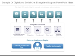 Example Of Digital And Social Crm Ecosystem Diagram Powerpoint Ideas Example Of Digital And Social Crm Ecosystem Diagram Powerpoint Ideas