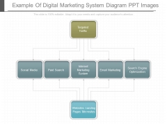 Example Of Digital Marketing System Diagram Ppt Images Example Of Digital Marketing System Diagram Ppt Images