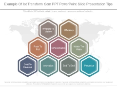 Example Of Iot Transform Scm Ppt Powerpoint Slide Presentation Tips Example Of Iot Transform Scm Ppt Powerpoint Slide Presentation Tips