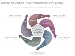 Example Of Offshore Product Management Ppt Sample