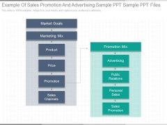 Example Of Sales Promotion And Advertising Sample Ppt Sample Ppt Files Example Of Sales Promotion And Advertising Sample Ppt Sample Ppt Files