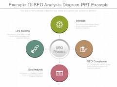 Example Of Seo Analysis Diagram Ppt Example Example Of Seo Analysis Diagram Ppt Example