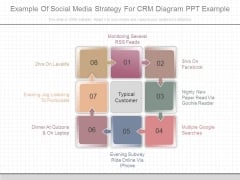 Example Of Social Media Strategy For Crm Diagram Ppt Example Example Of Social Media Strategy For Crm Diagram Ppt Example