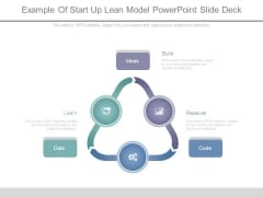 Example Of Start Up Lean Model Powerpoint Slide Deck